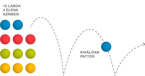 Softball, 16 cm, 12 darabos készlet